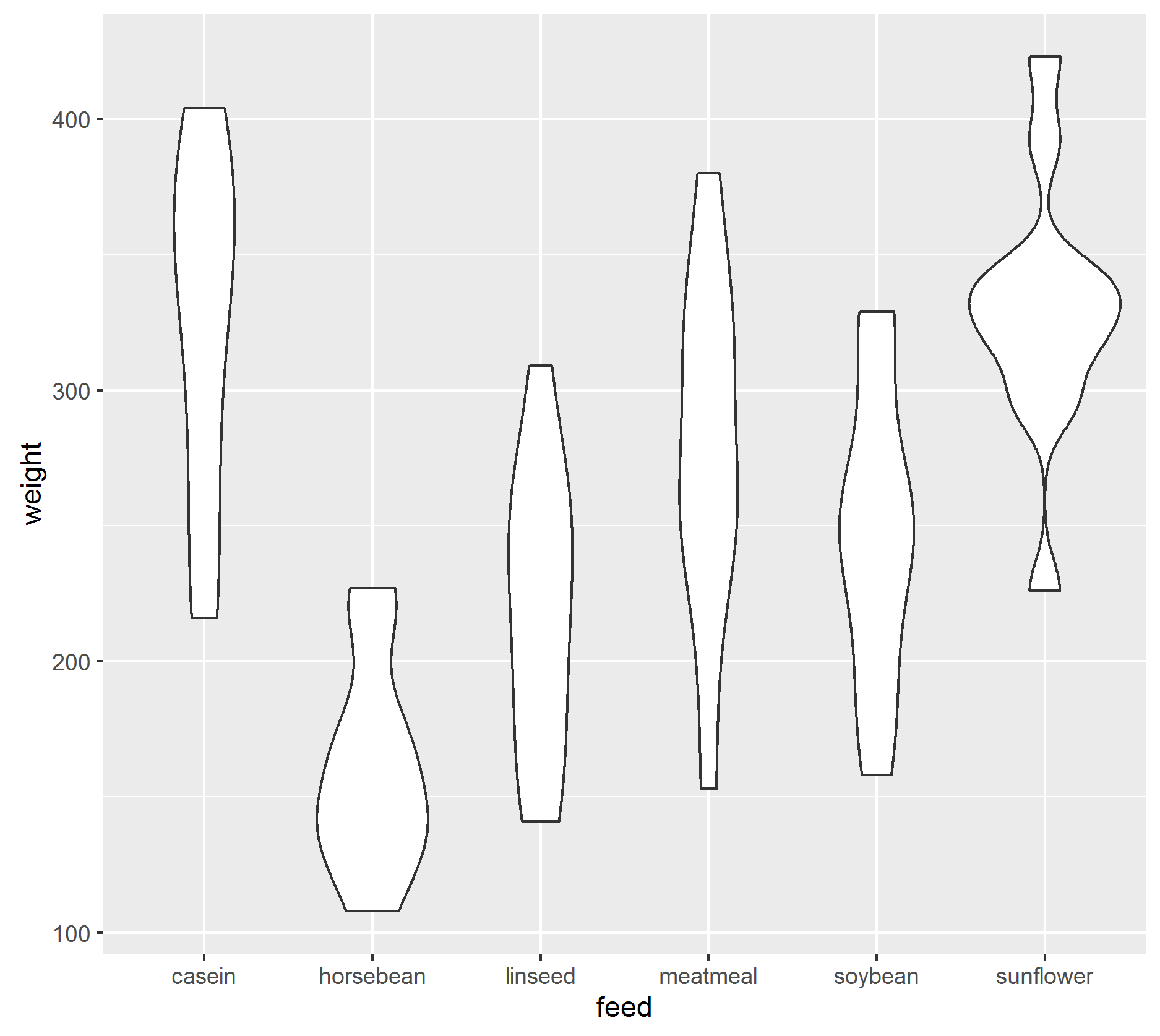 ggplot violinplot