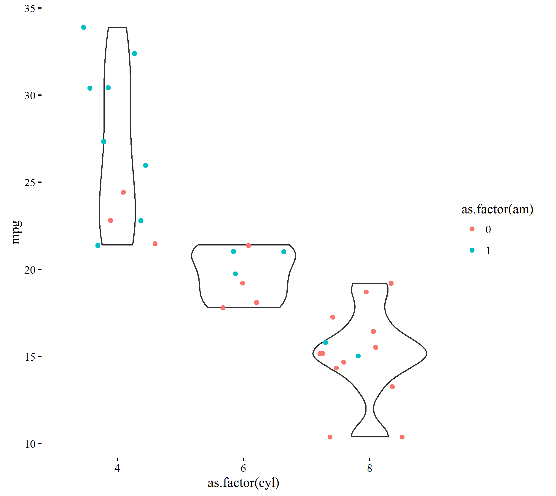 ggthemes example with tufte