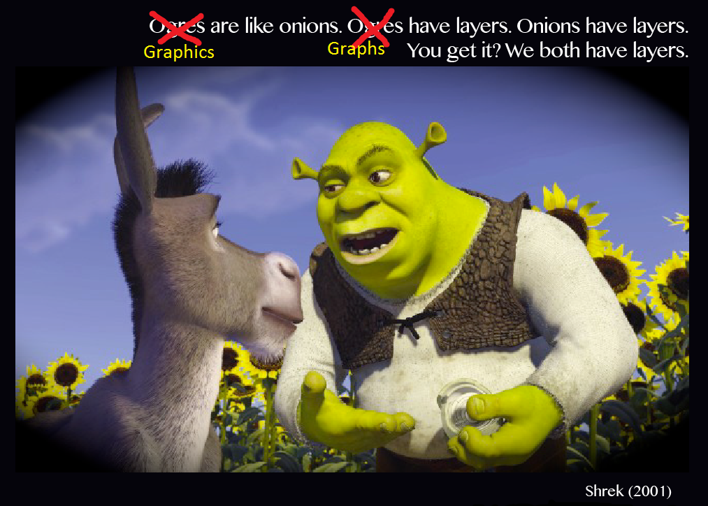 ogres have layers image