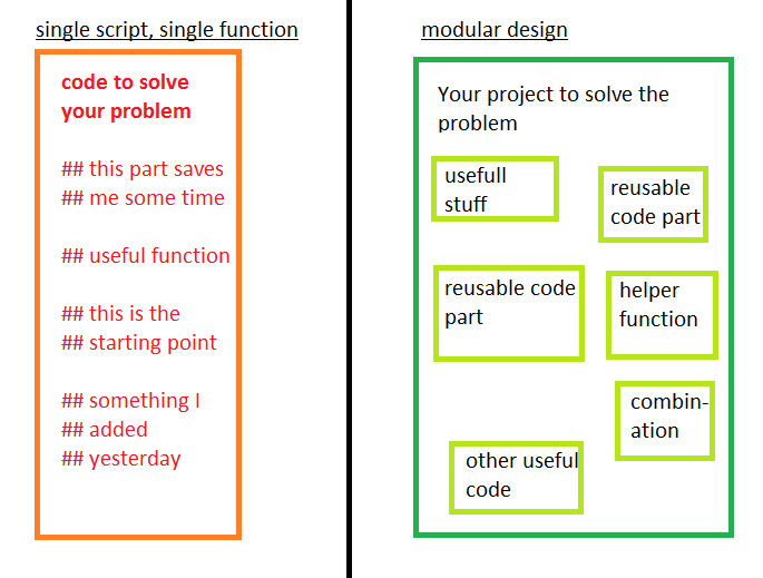 distinction one script approach and modular approach