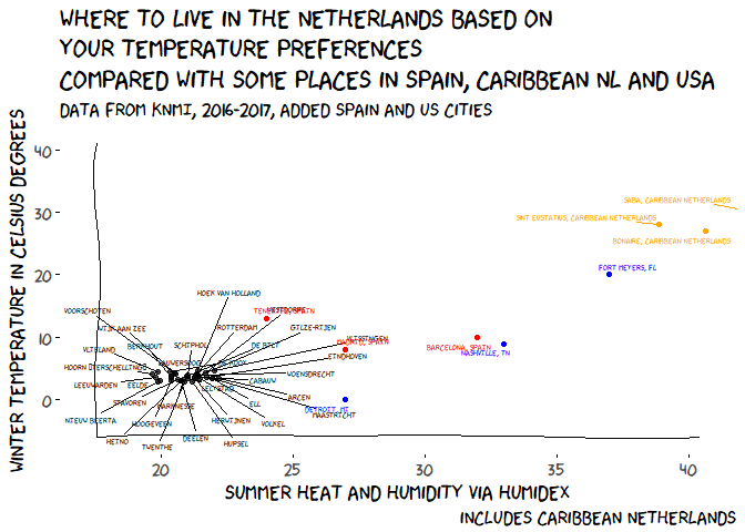 Netherlands, weatherplot XKCD style